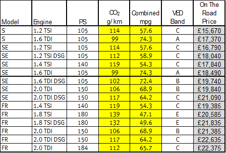 Price_Spec_List